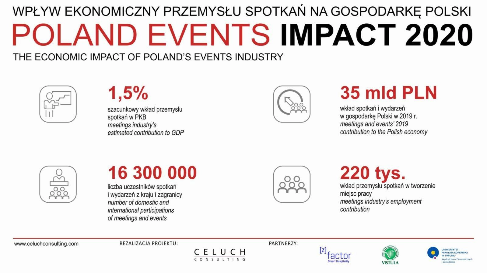 PolandEventsImpact_CC