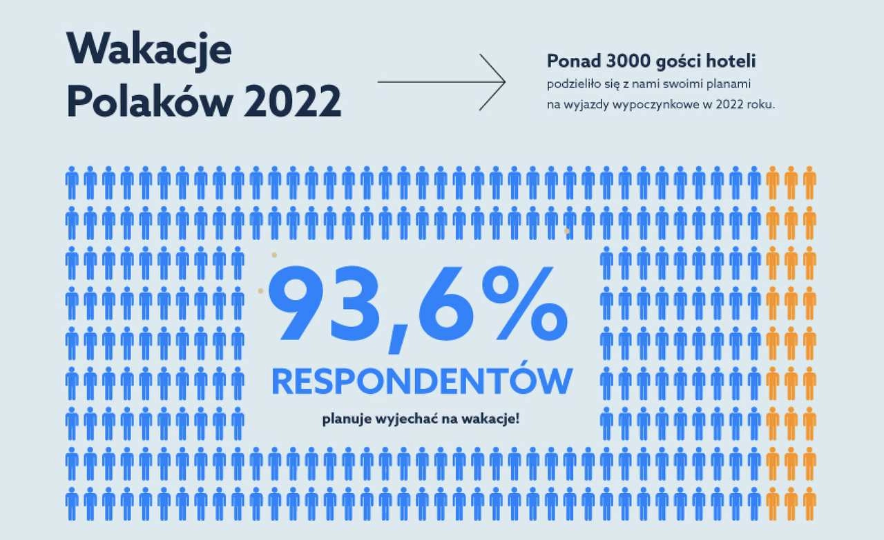 wakacje_polakow_2022_profitroom8